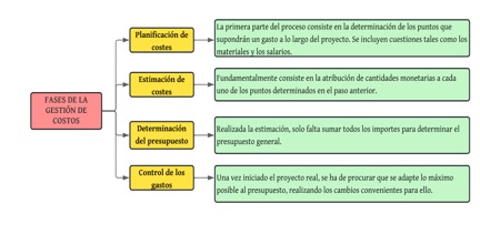 Diagrama

Descripción generada automáticamente